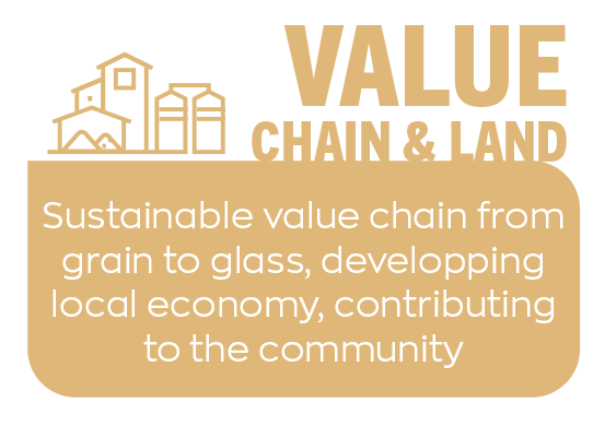 Value Chain & Land Description