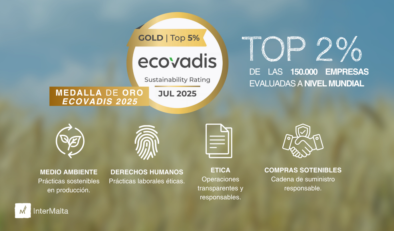Intermalta medalla oro Ecovadis 25